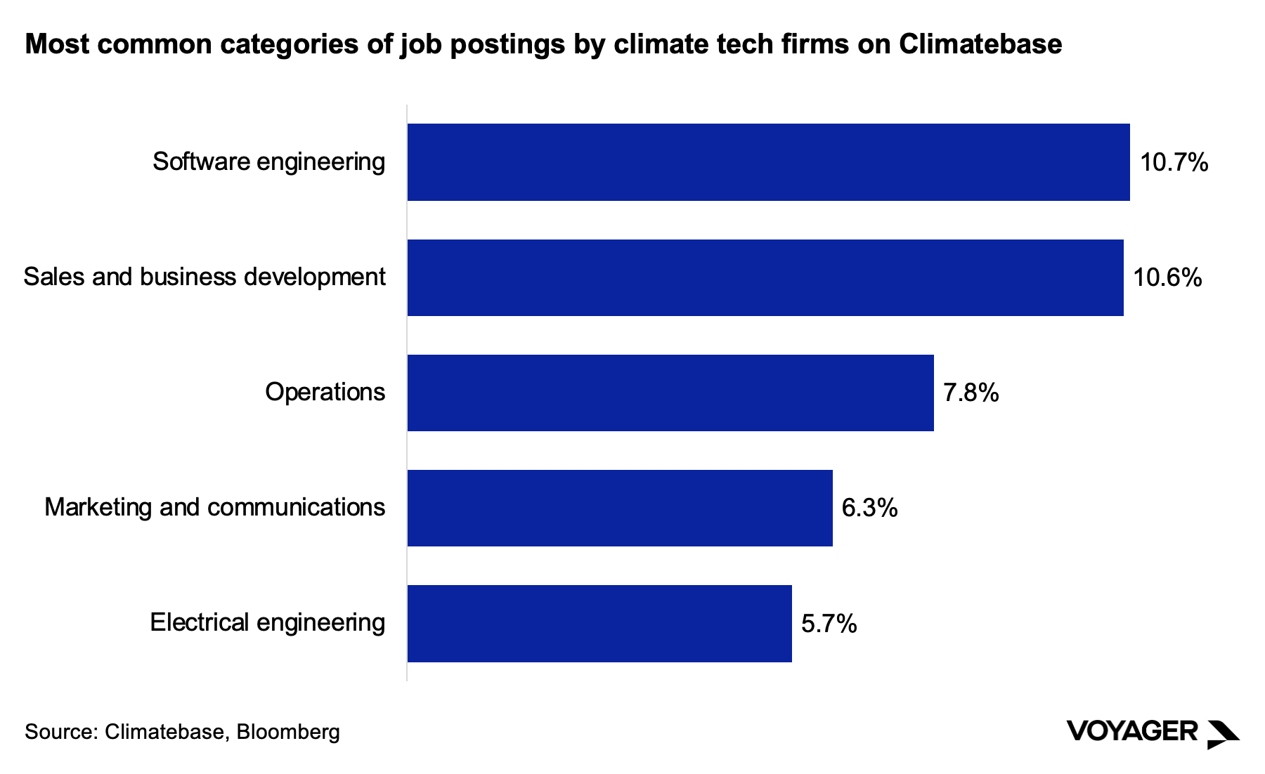 The New Climate Jobs